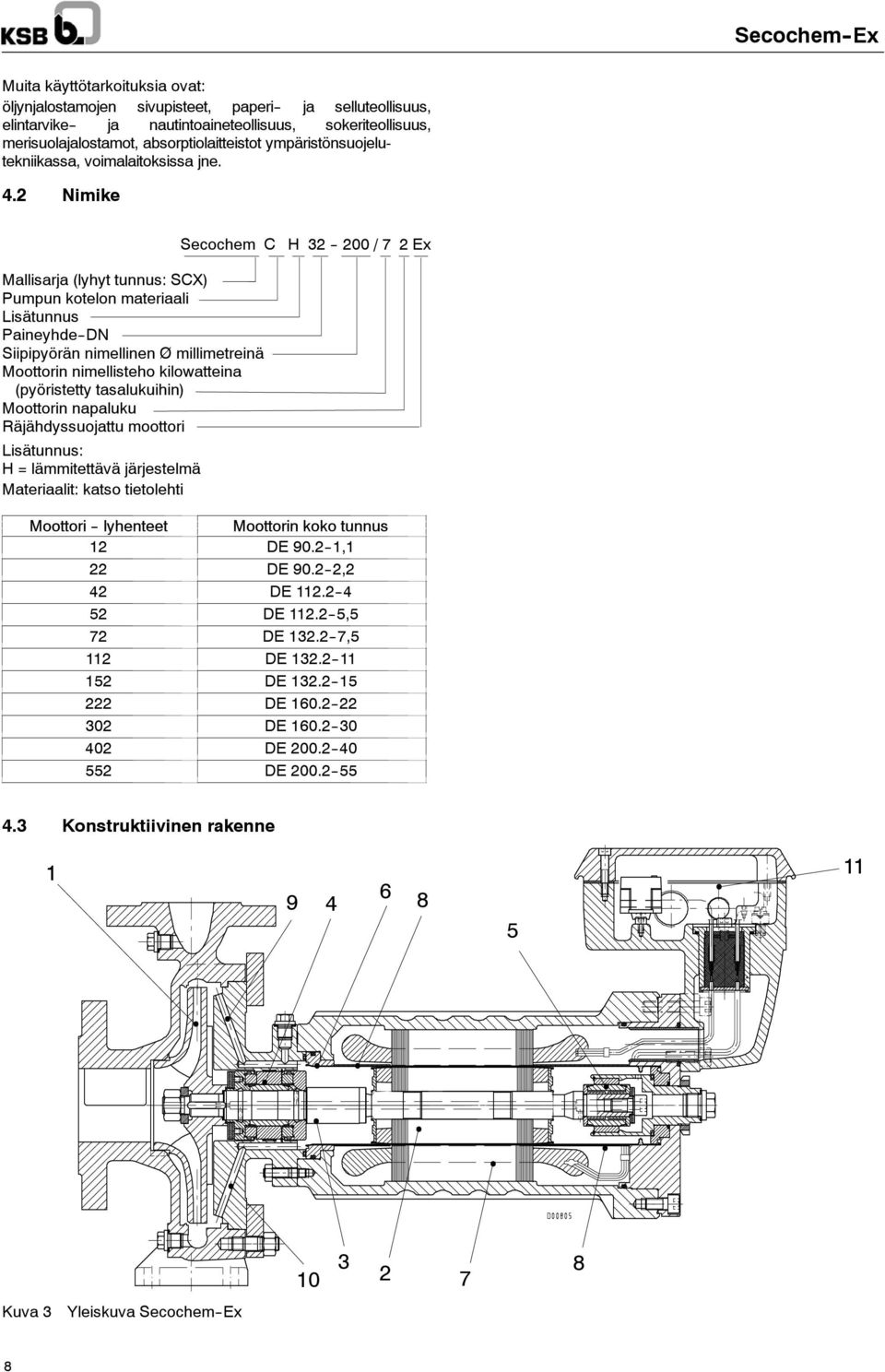 2 Nimike Secochem C H 32 200 / 7 2 Ex Mallisarja (lyhyt tunnus: SCX) Pumpun kotelon materiaali Lisätunnus PaineyhdeDN Siipipyörän nimellinen Ø millimetreinä Moottorin nimellisteho kilowatteina