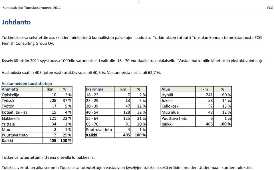 Vastanneista naisia oli 2, %.