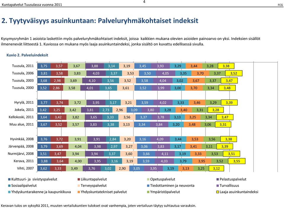 Palveluindeksit 1 1 21 2 31 3 1 51, 3,5 3,5 3, 3, 3, 3,1 3,5 3,3 3,2 3, 3,2 3,3, 0 3,1 3,5 3,3,03 3,3 3,53 3,50,05 3,35 3,0 3,3 3,52, 03 3, 2, 3,, 3,5 3,52 3,5,0 3,02 3, 3,3 3,, 00 3,52 2, 3,5,01 3,5