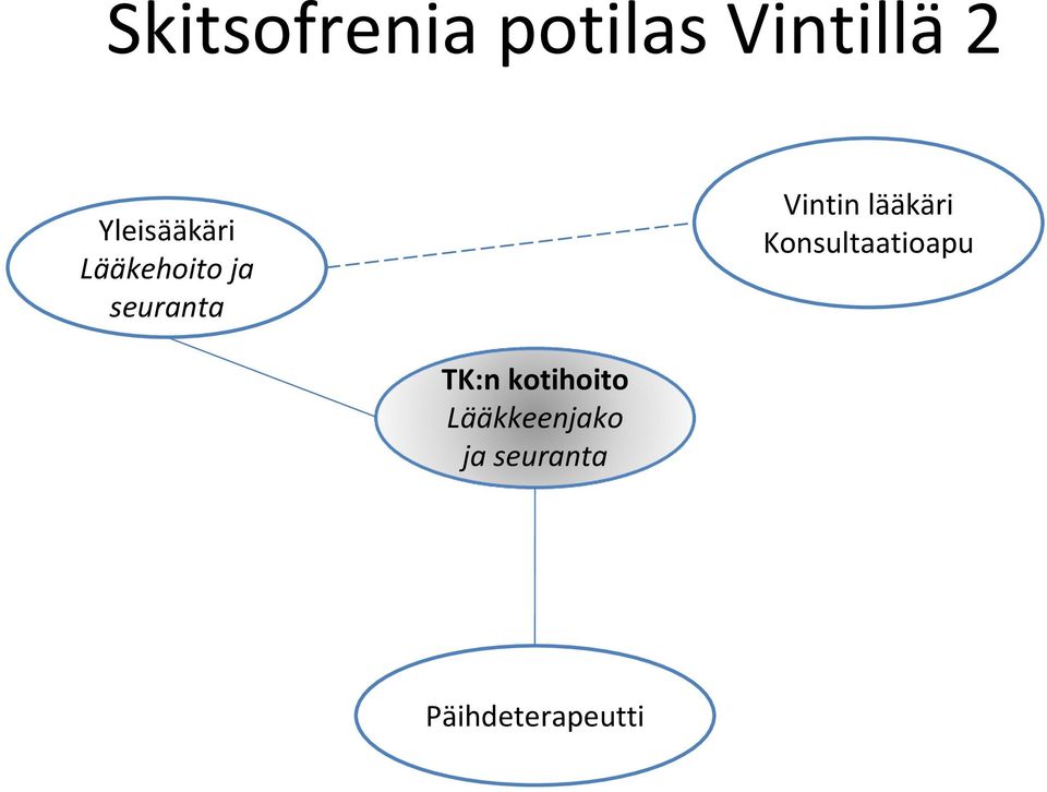 Vintin lääkäri Konsultaatioapu TK:n