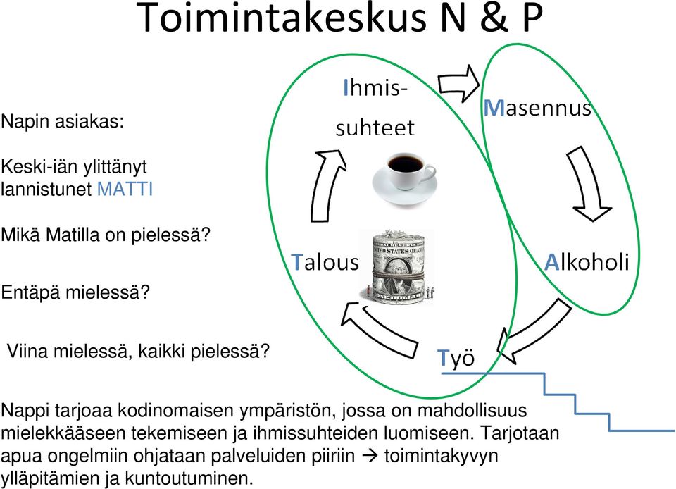 Nappi tarjoaa kodinomaisen ympäristön, jossa on mahdollisuus mielekkääseen tekemiseen ja