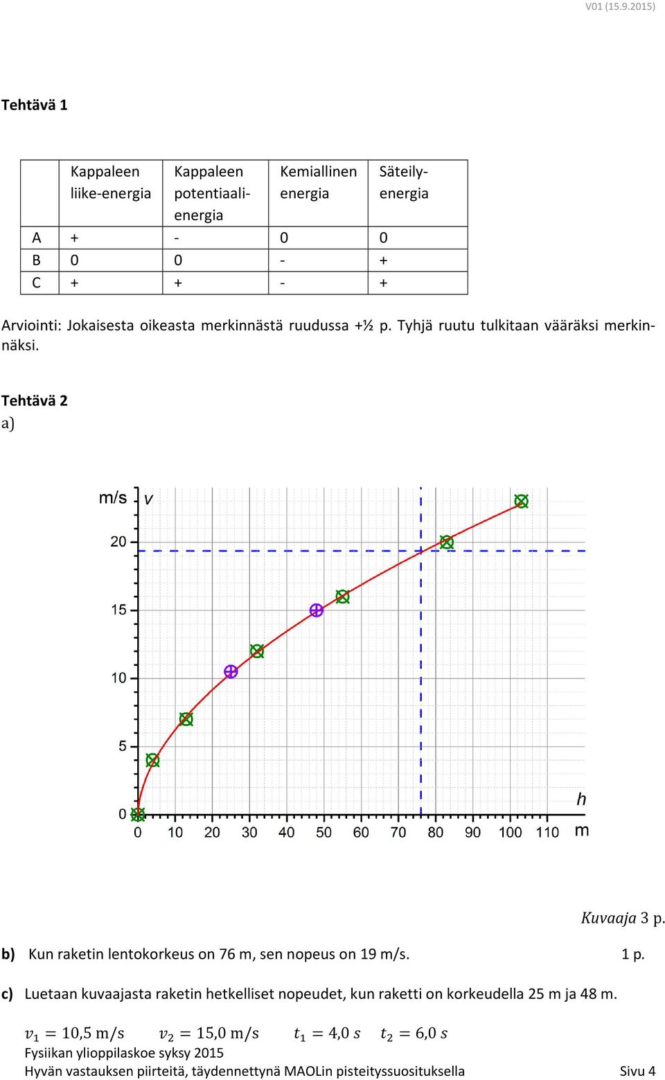 Tehtävä 2 a) Kuvaaja 3 p. b) Kun raketin lentokorkeus on 76 m, sen nopeus on 19 m/s.