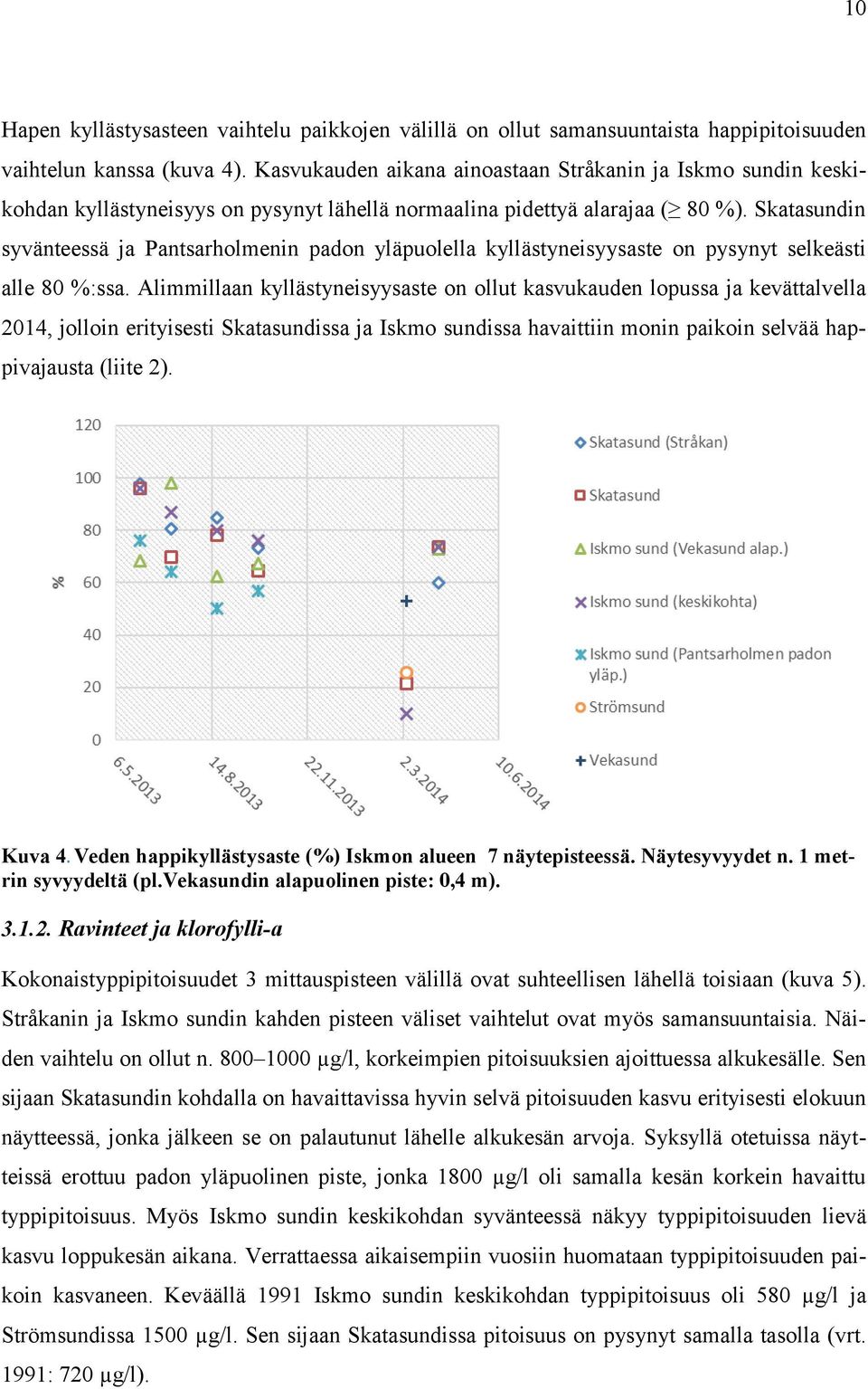 Skatasundin syvänteessä ja Pantsarholmenin padon yläpuolella kyllästyneisyysaste on pysynyt selkeästi alle 80 %:ssa.