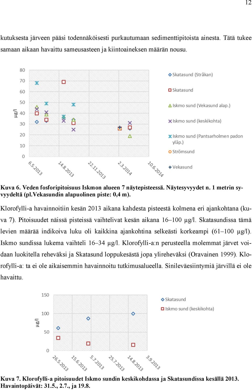 Klorofylli-a havainnoitiin kesän 2013 aikana kahdesta pisteestä kolmena eri ajankohtana (kuva 7). Pitoisuudet näissä pisteissä vaihtelivat kesän aikana 16 100 µg/l.