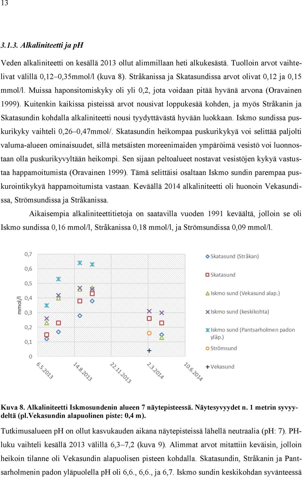 Kuitenkin kaikissa pisteissä arvot nousivat loppukesää kohden, ja myös Stråkanin ja Skatasundin kohdalla alkaliniteetti nousi tyydyttävästä hyvään luokkaan.