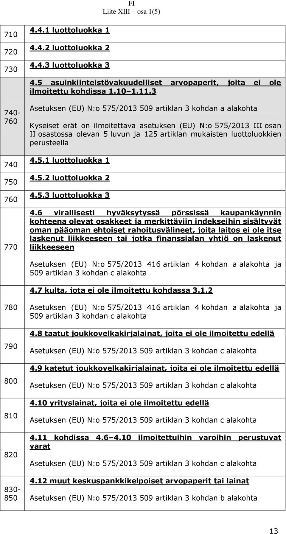 mukaisten luottoluokkien perusteella 4.5.1 luottoluokka 1 4.5.2 luottoluokka 2 4.5.3 luottoluokka 3 4.