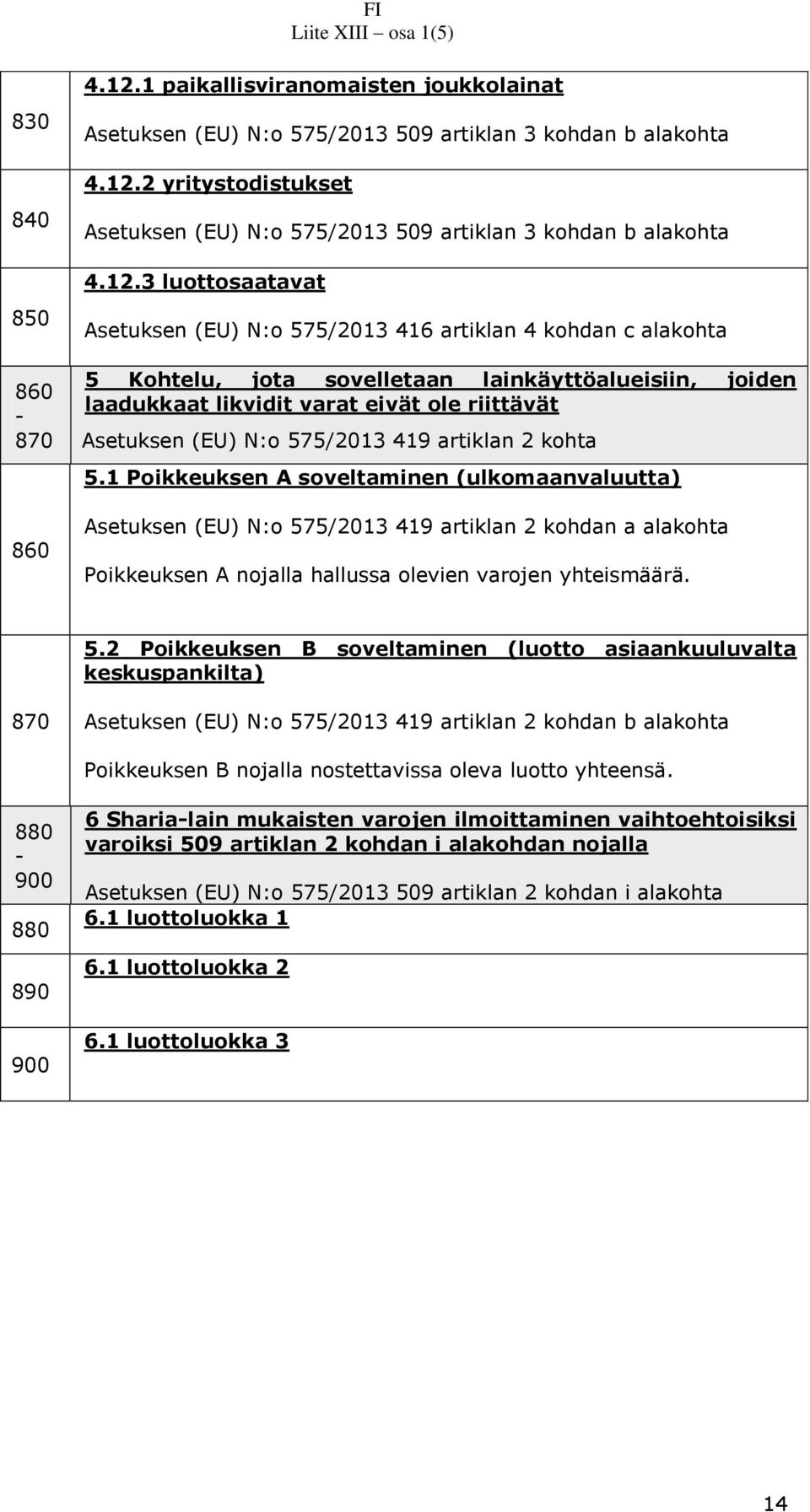 N:o 575/2013 419 artiklan 2 kohta 5.