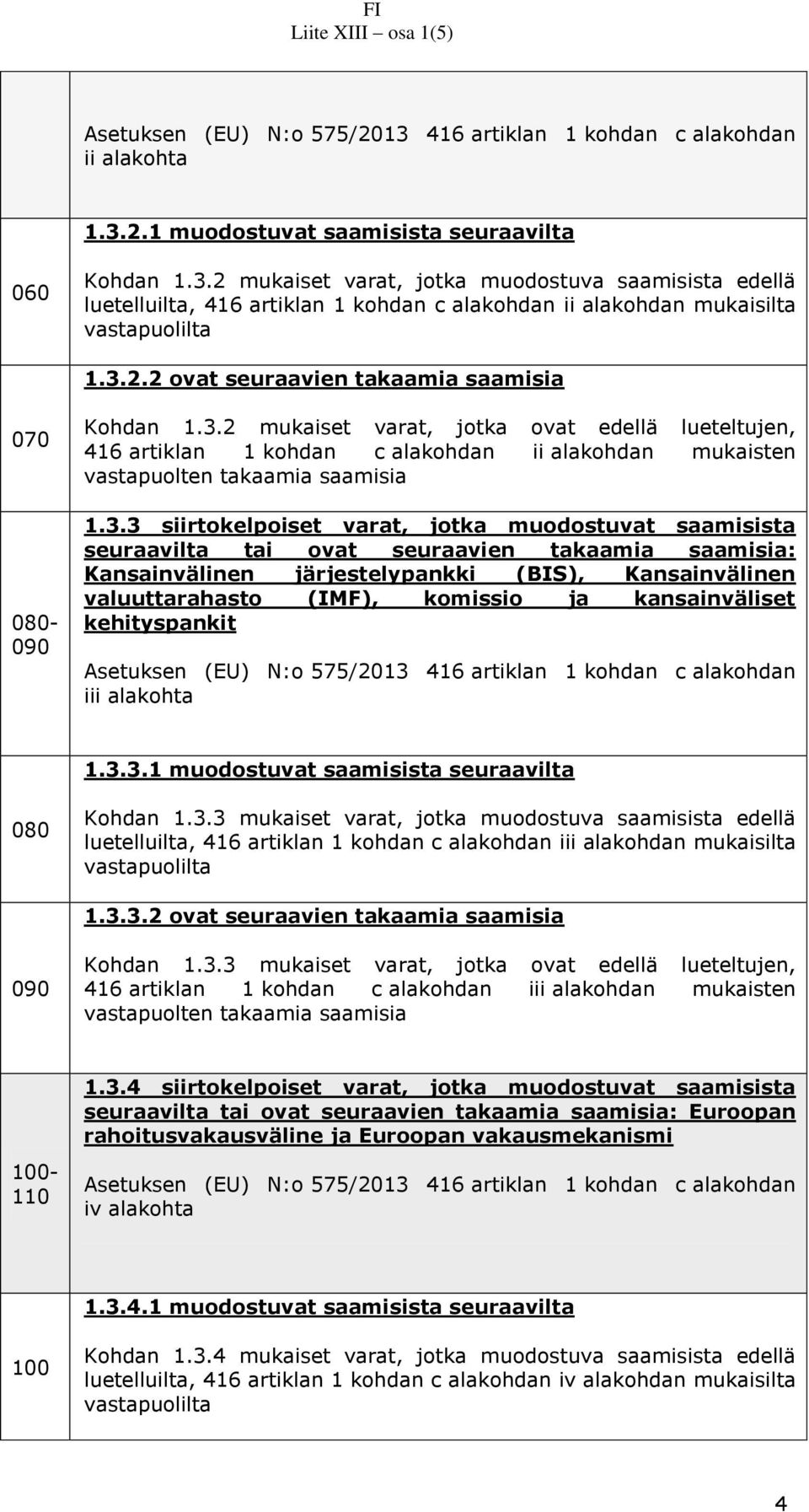 3.3 siirtokelpoiset varat, jotka muodostuvat saamisista seuraavilta tai ovat seuraavien takaamia saamisia: Kansainvälinen järjestelypankki (BIS), Kansainvälinen valuuttarahasto (IMF), komissio ja