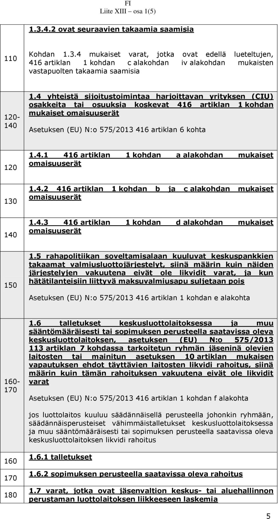 4.2 416 artiklan 1 kohdan b ja c alakohdan mukaiset omaisuuserät 140 1.4.3 416 artiklan 1 kohdan d alakohdan mukaiset omaisuuserät 150 1.