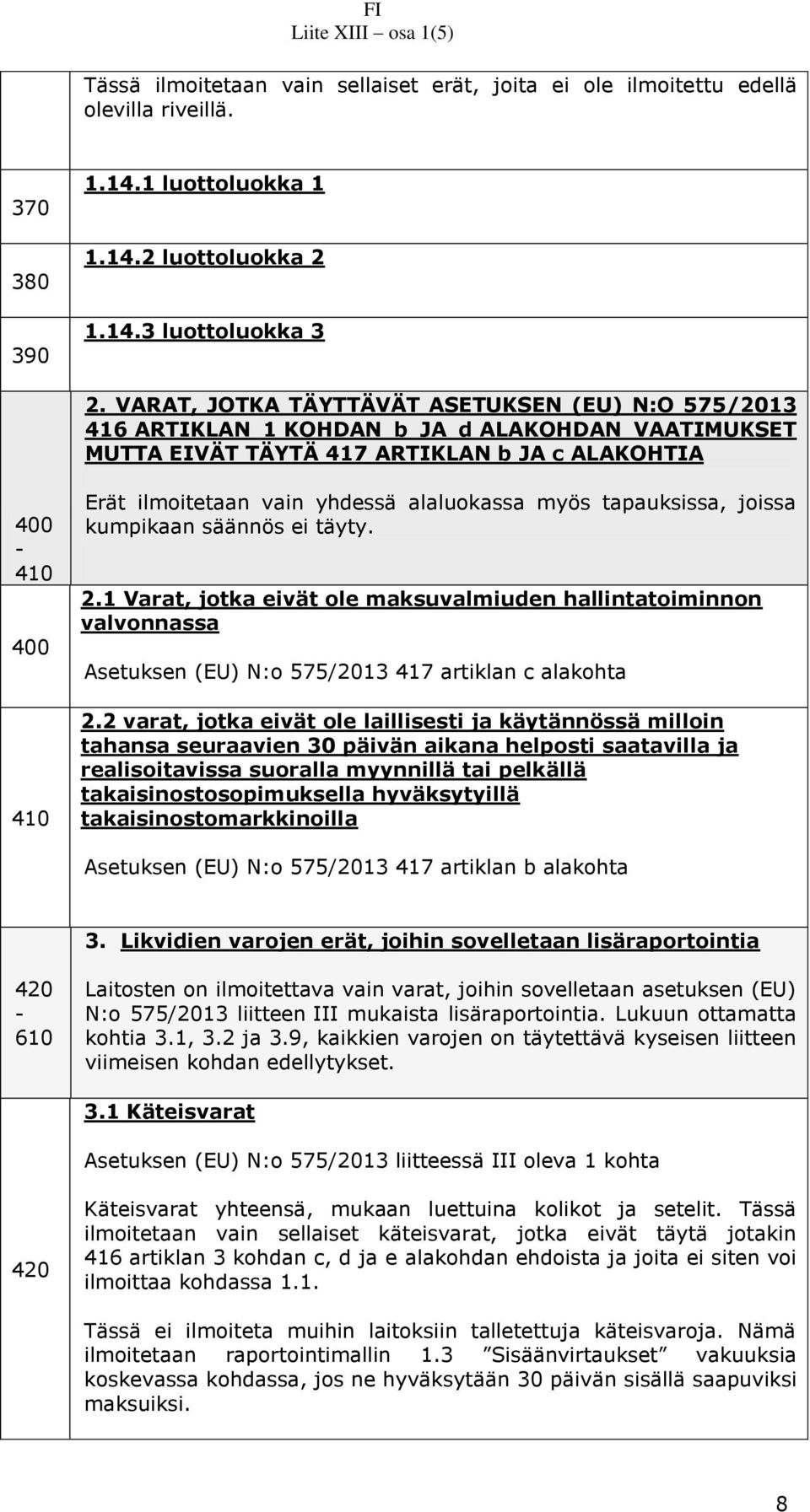 alaluokassa myös tapauksissa, joissa kumpikaan säännös ei täyty. 2.1 Varat, jotka eivät ole maksuvalmiuden hallintatoiminnon valvonnassa Asetuksen (EU) N:o 575/2013 417 artiklan c alakohta 2.