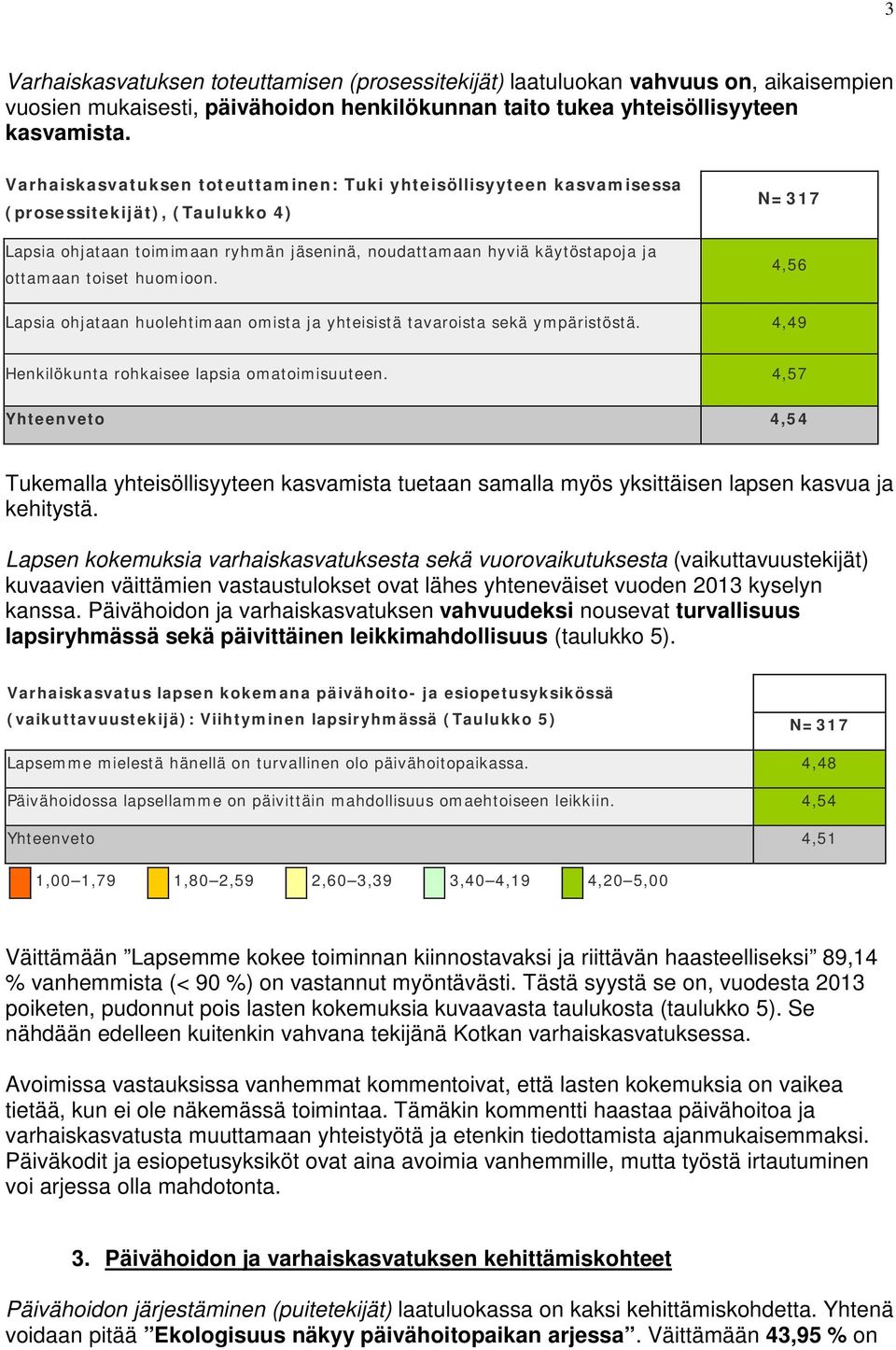 huomioon. N=317 4,56 Lapsia ohjataan huolehtimaan omista ja yhteisistä tavaroista sekä ympäristöstä. 4,49 Henkilökunta rohkaisee lapsia omatoimisuuteen.