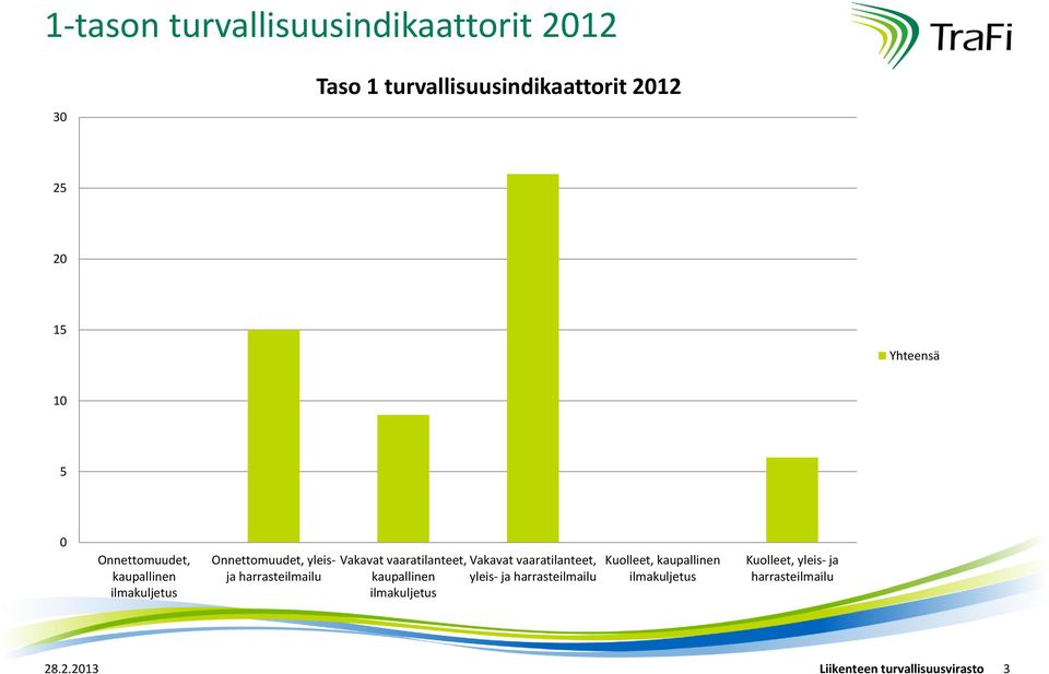 vaaratilanteet, Vakavat vaaratilanteet, kaupallinen yleis- ja harrasteilmailu ilmakuljetus