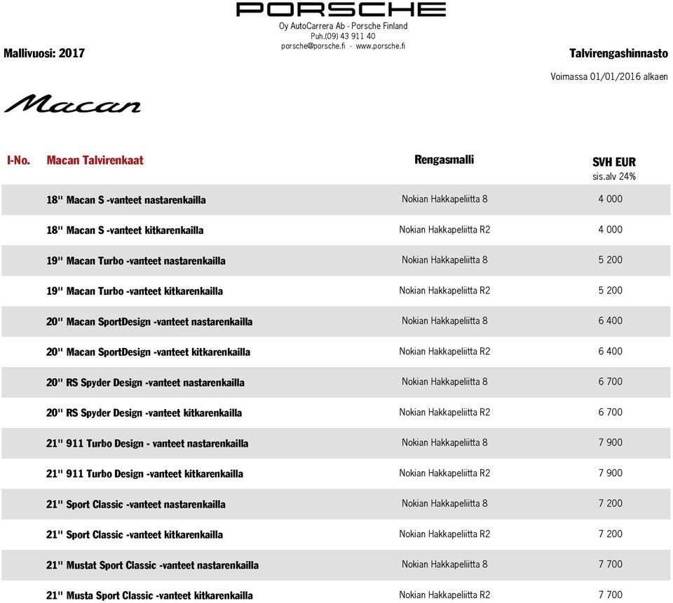 kitkarenkailla Nokian Hakkapeliitta R2 5 200 20" portdesign -vanteet nastarenkailla Nokian Hakkapeliitta 8 6 400 20" portdesign -vanteet kitkarenkailla Nokian Hakkapeliitta R2 6 400 20" RS Spyder