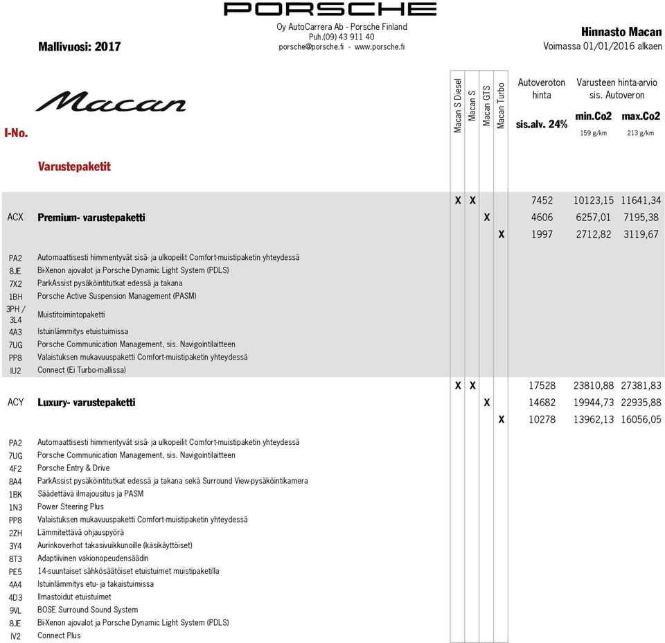 Muistitoimintopaketti Istuinlämmitys etuistuimissa Porsche Communication Management, sis.