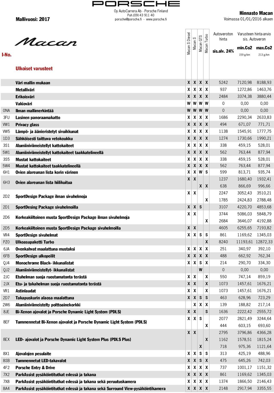 1545,91 1777,75 1D3 Sähköisesti taittuva vetokoukku X X X X 1274 1730,66 1990,21 3S1 Alumiiniviimeistellyt kattokaiteet X X X X 338 459,15 528,01 5W1 Alumiiniviimeistellyt kattokaiteet