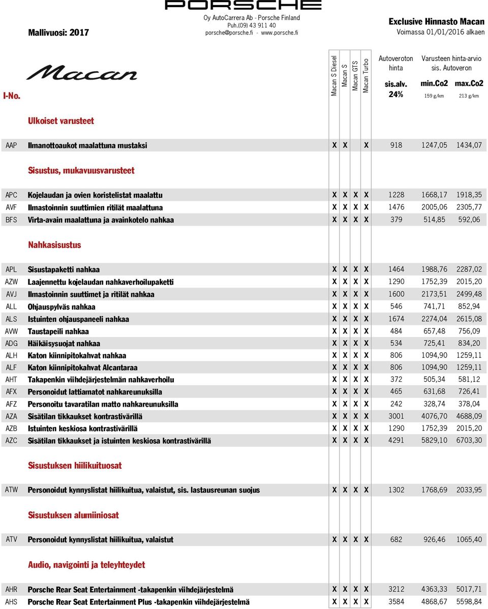 1668,17 1918,35 AVF Ilmastoinnin suuttimien ritilät maalattuna X X X X 1476 2005,06 2305,77 BFS Virta-avain maalattuna ja avainkotelo nahkaa X X X X 379 514,85 592,06 Nahkasisustus APL Sisustapaketti