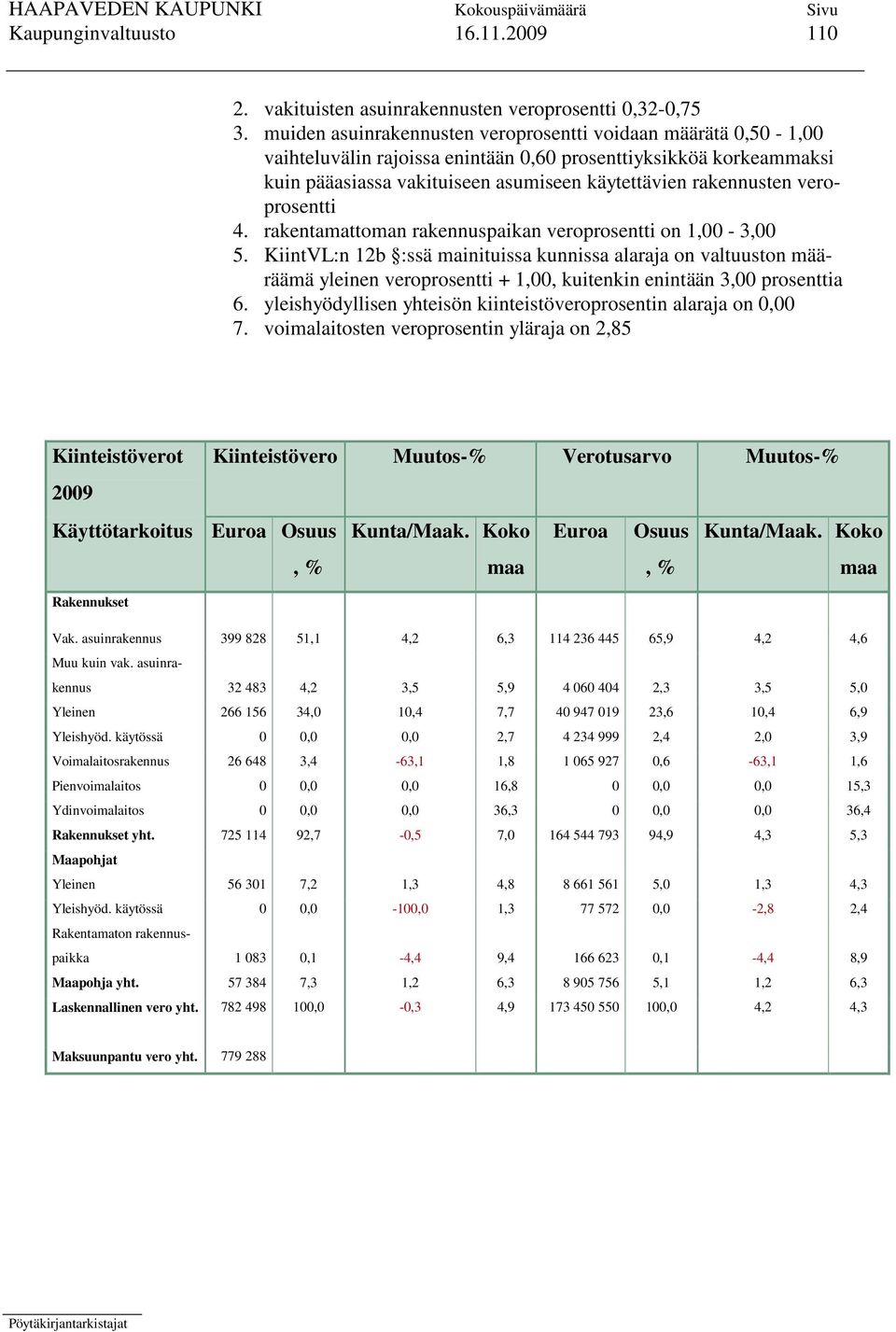 veroprosentti 4. rakentamattoman rakennuspaikan veroprosentti on 1,00-3,00 5.