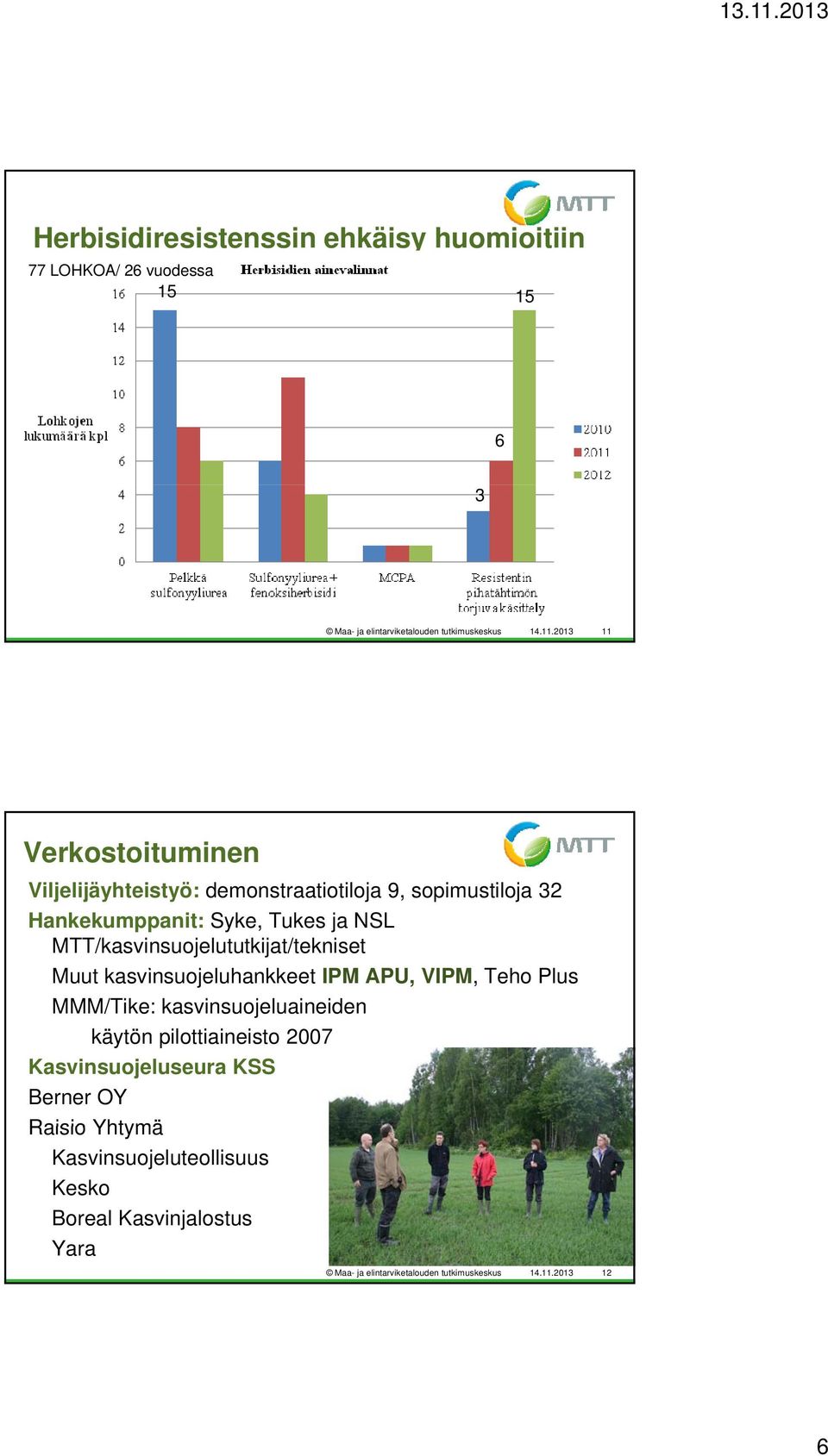 MTT/kasvinsuojelututkijat/tekniset Muut kasvinsuojeluhankkeet kk IPM APU, VIPM, Teho Plus MMM/Tike: kasvinsuojeluaineiden käytön