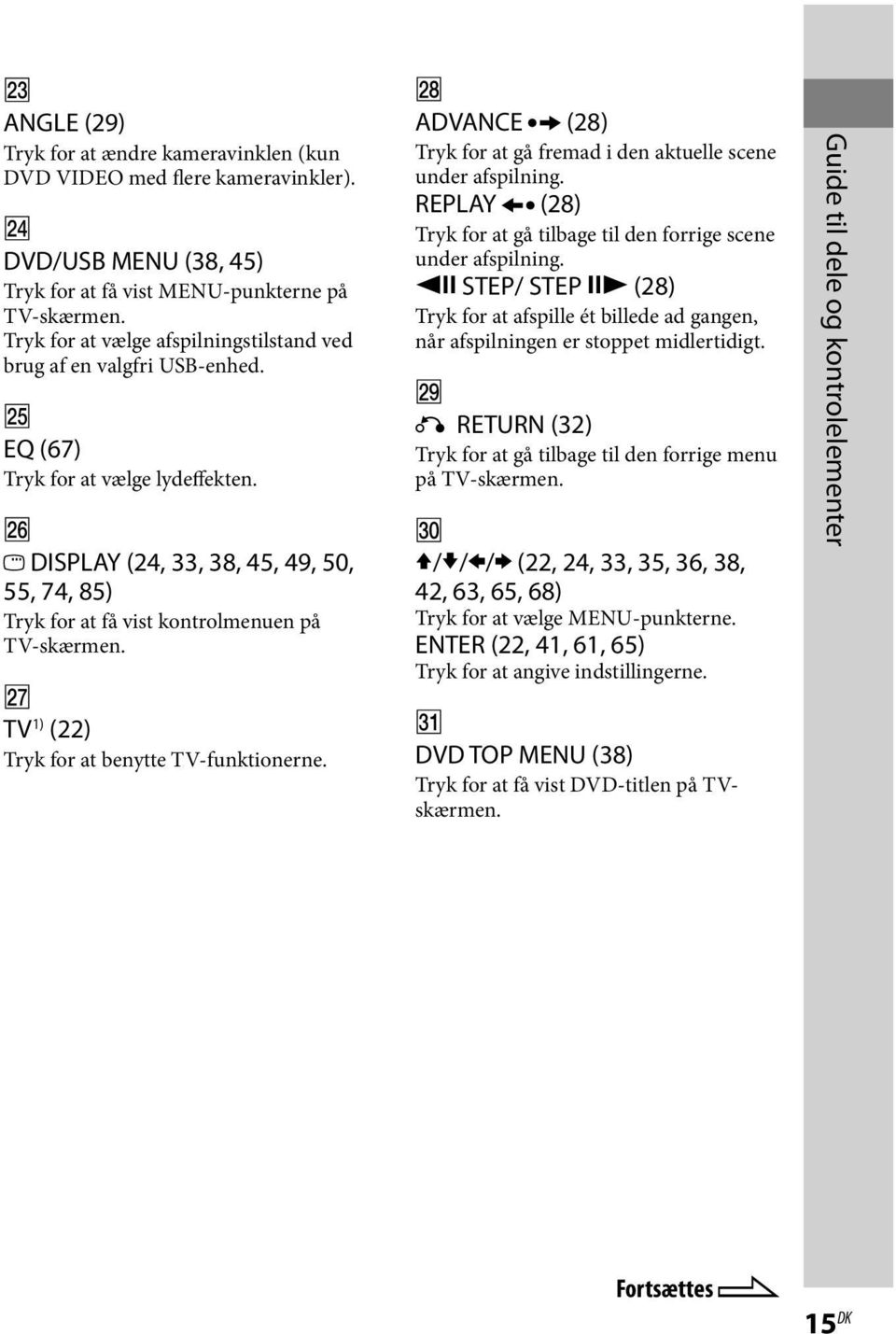 DISPLAY (24, 33, 38, 45, 49, 50, 55, 74, 85) Tryk for at få vist kontrolmenuen på TV-skærmen. TV 1) (22) Tryk for at benytte TV-funktionerne.