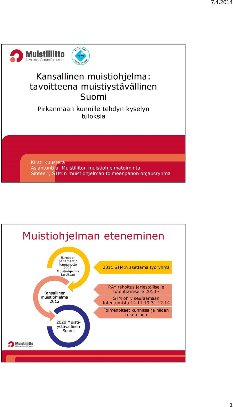 kannanotto 2008: Muistiohjelmia tarvitaan 2011 STM:n asettama työryhmä Kansallinen muistiohjelma 2012 2020 Muistiystävällinen Suomi RAY