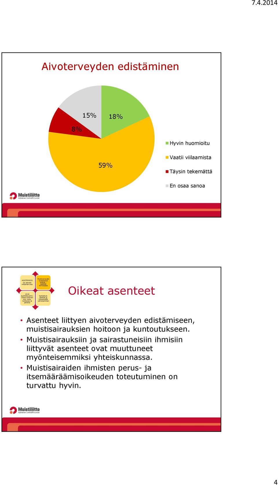 Oikeat asenteet Asenteet liittyen aivoterveyden edistämiseen, muistisairauksien hoitoon ja kuntoutukseen.