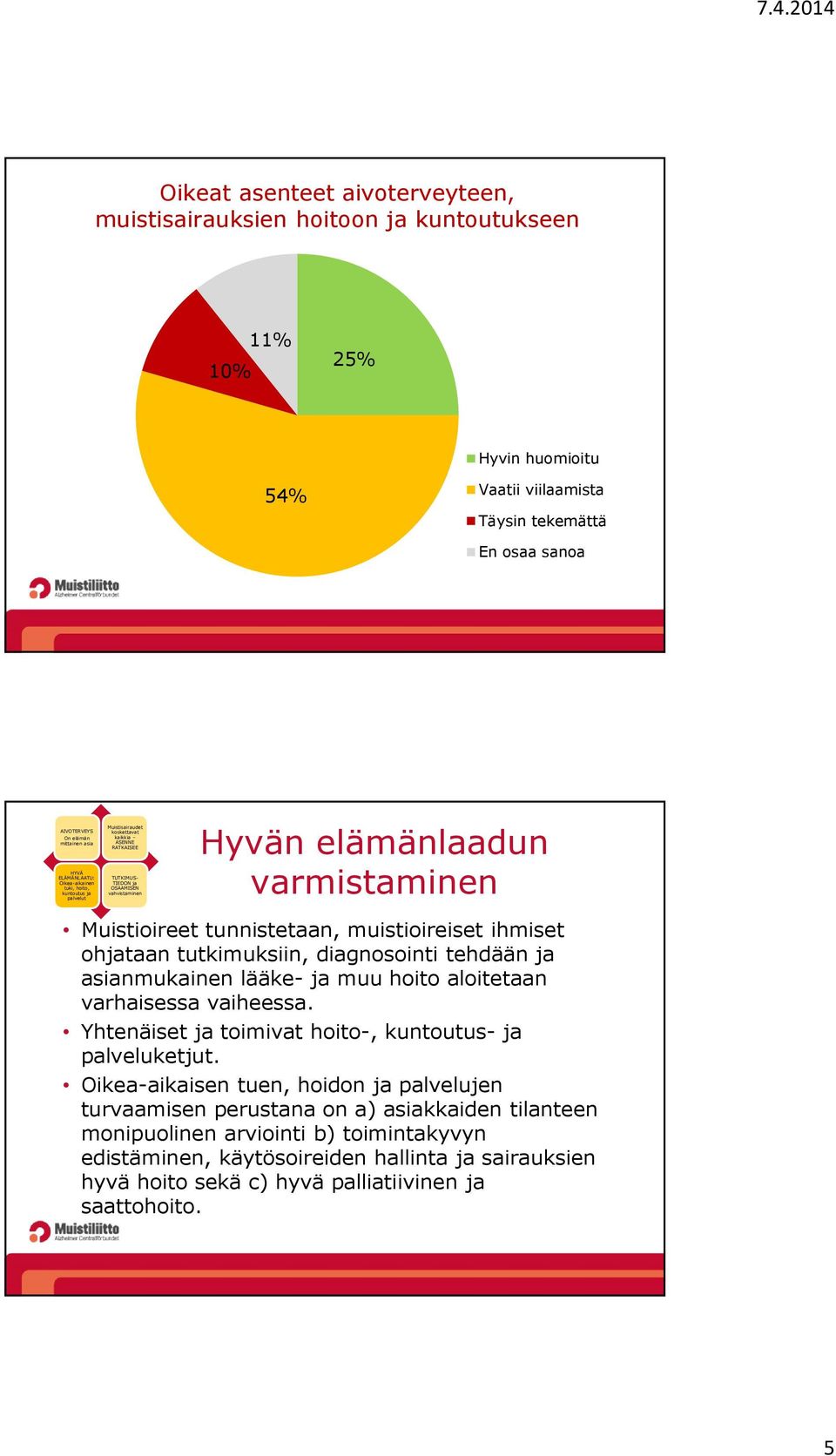 tunnistetaan, muistioireiset ihmiset ohjataan tutkimuksiin, diagnosointi tehdään ja asianmukainen lääke- ja muu hoito aloitetaan varhaisessa vaiheessa.