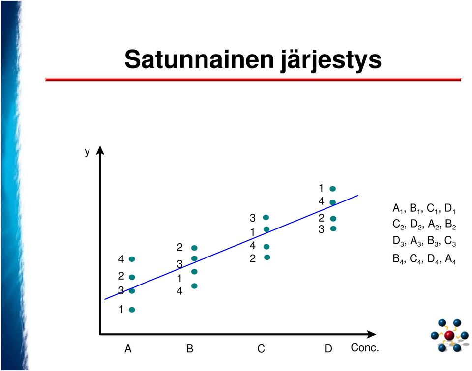 C 2, D 2, A 2, B 2 D 3, A 3, B 3, C