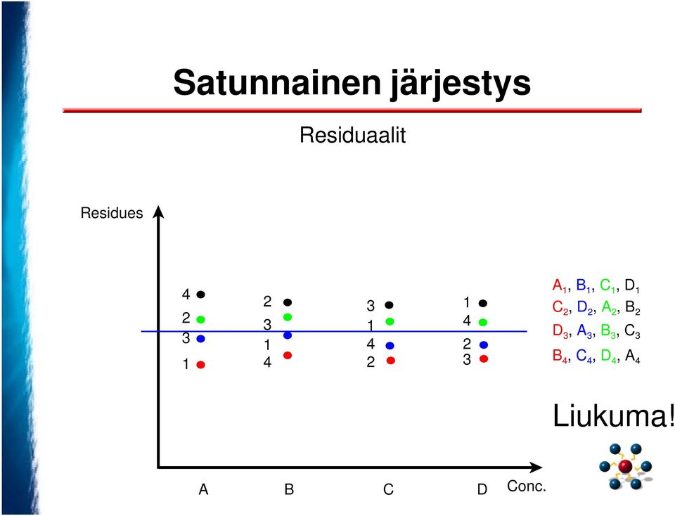1, D 1 C 2, D 2, A 2, B 2 D 3, A 3, B 3, C