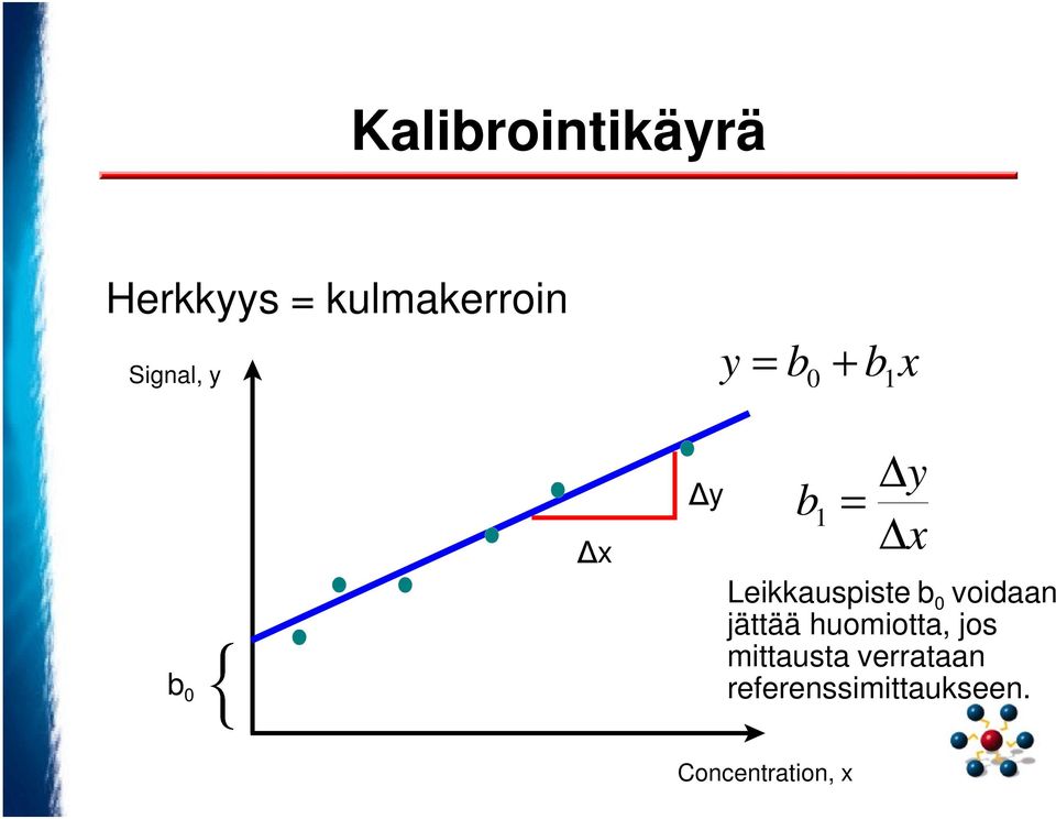 Leikkauspiste b 0 voidaan jättää huomiotta, jos