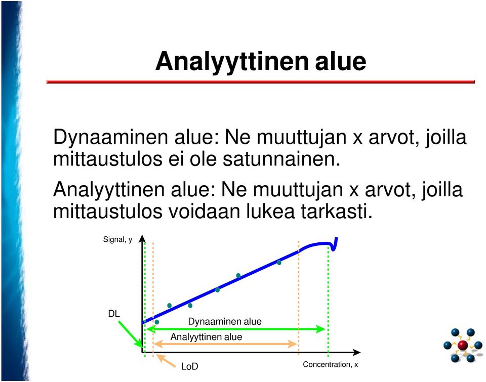 Analyyttinen alue: Ne muuttujan x arvot, joilla mittaustulos