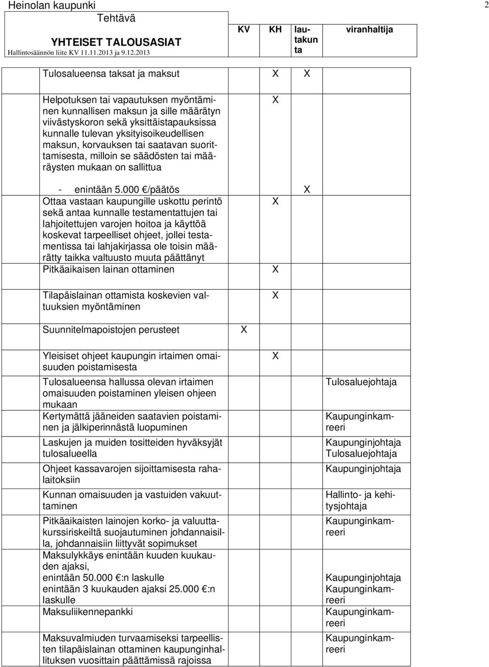 yksityisoikeudellisen maksun, korvauksen i saavan suoritmises, milloin se säädösten i määräysten mukaan on sallittua - enintään 5.