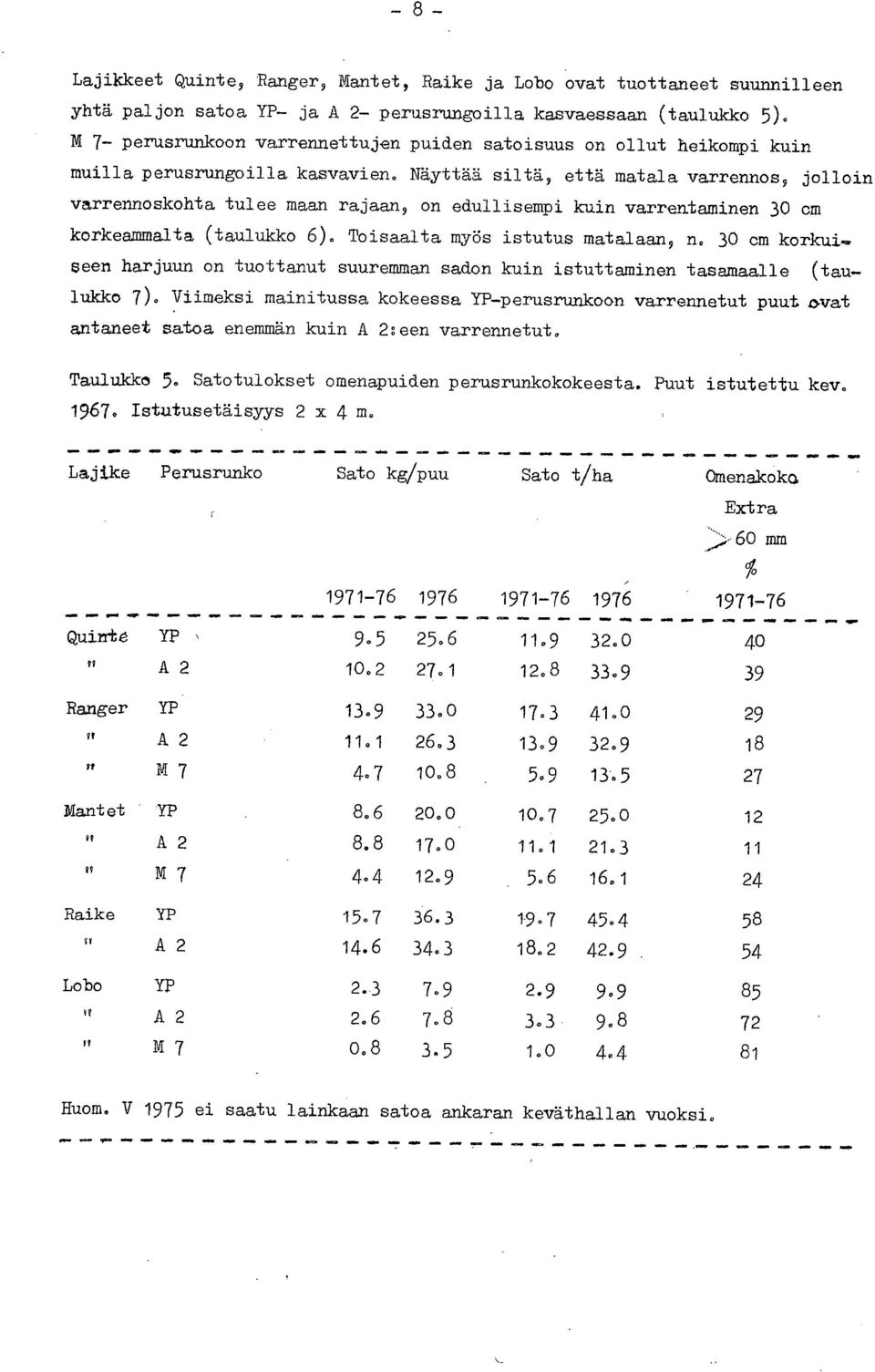 Näyttää siltä, että matala varrennos, jolloin varrennoskohta tulee maan rajaan, on edullisempi kuin varrentaminen 30 cm korkeammalta (taulukko 6). Toisaalta myös istutus matalaan, n.