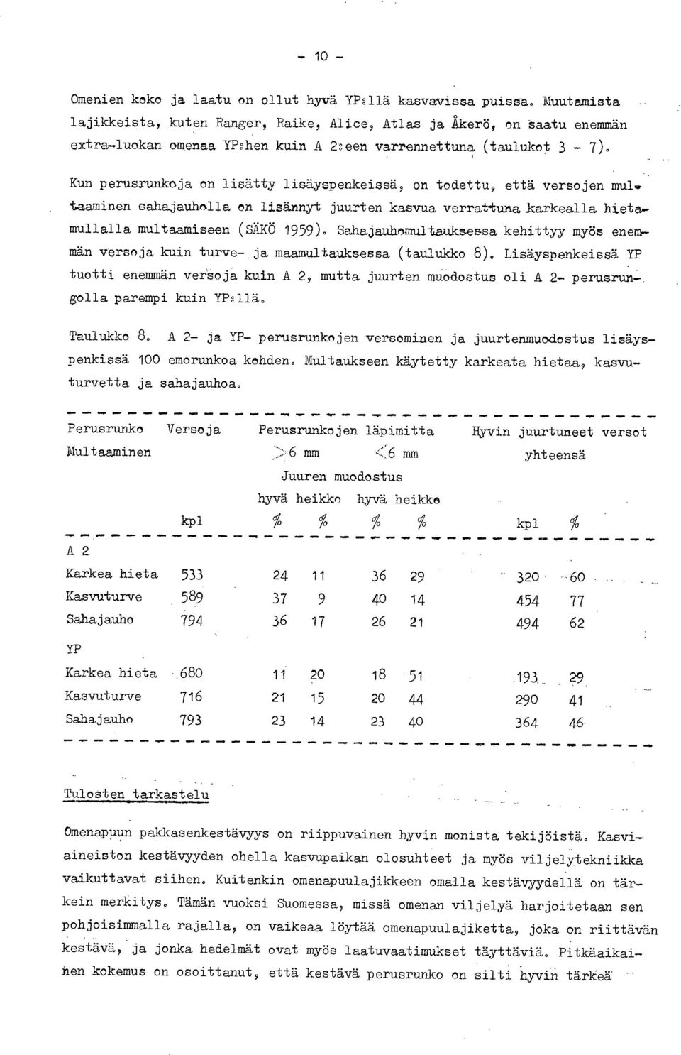 Kun perusrunkoja on lisätty lisäyspenkeissä, on todettu, että versojen mul t.asminen sahajauholla on lisännyt juurten kasvua verrat-buna karkealla hietamuualla multaamiseen (SÄKÖ 1959).