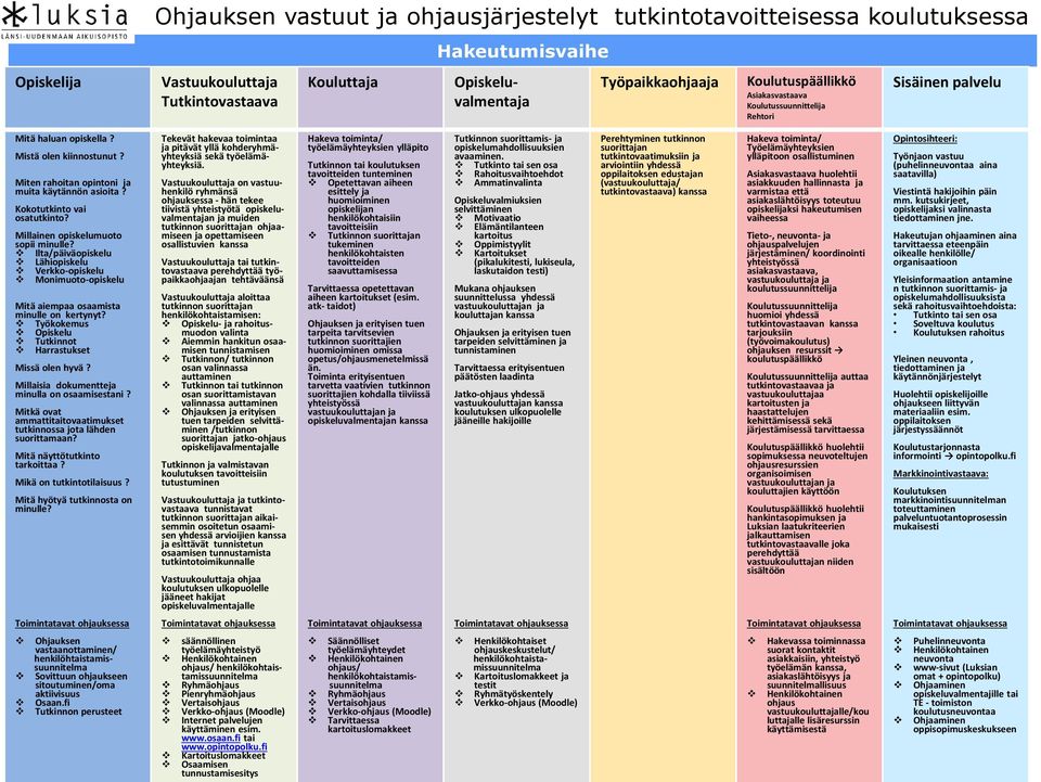 Työkokemus Opiskelu Tutkinnot Harrastukset Missä olen hyvä? Millaisia dokumentteja minulla on osaamisestani? Mitkä ovat ammattitaitovaatimukset tutkinnossa jota lähden suorittamaan?