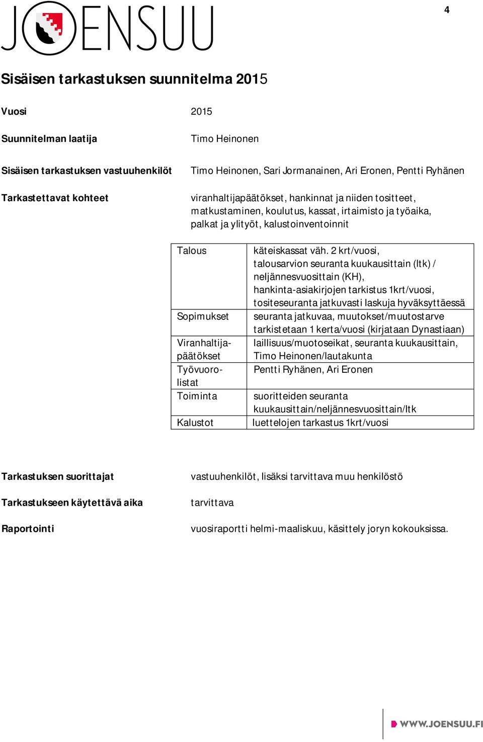 2 krt/vuosi, hankinta-asiakirjojen tarkistus 1krt/vuosi, tositeseuranta jatkuvasti laskuja hyväksyttäessä tarkistetaan 1 kerta/vuosi (kirjataan Dynastiaan)