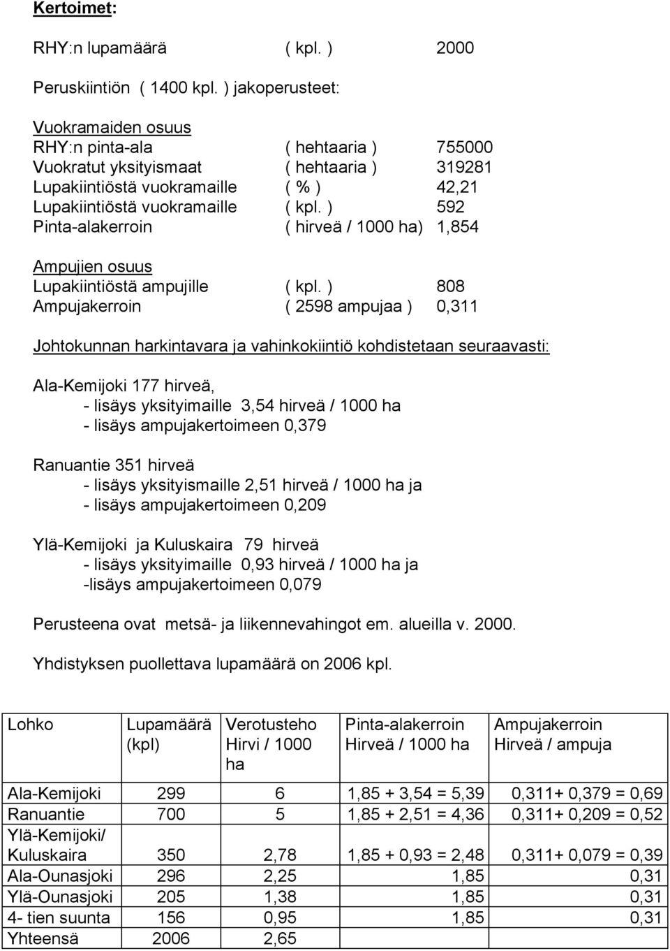 ) 592 Pinta-alakerroin ( hirveä / 1000 ha) 1,854 Ampujien osuus Lupakiintiöstä ampujille ( kpl.