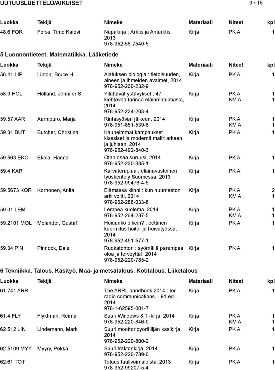 57 AAR Aarnipuro, Marja Rintasyövän jälkeen, 04 978-95-85-539-8 59.3 BUT Butcher, Christina Kauneimmat kampaukset : klassiset ja modernit mallit arkeen ja juhlaan, 04 978-95-49-840-3 59.
