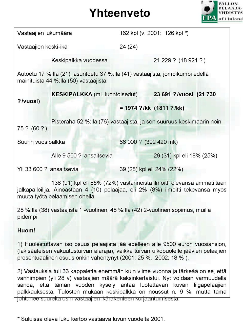 /kk (1811?/kk) Pisteraha 52 %:lla (76) vastaajista, ja sen suuruus keskimäärin noin Suurin vuosipalkka 66? (392 42 mk) Alle 9 5? ansaitsevia 29 (31) kpl eli 18% (25%) Yli 33 6?