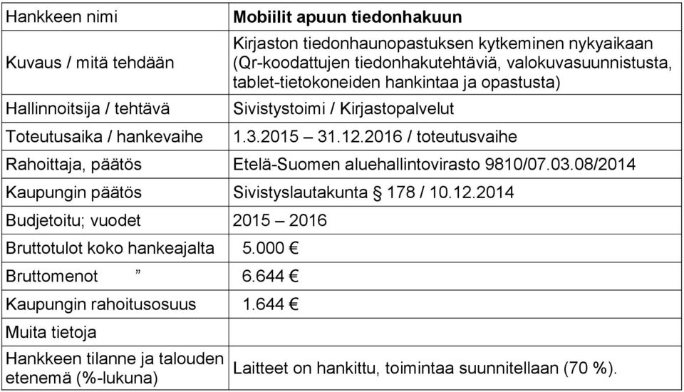 2016 / toteutusvaihe Rahoittaja, päätös Etelä-Suomen aluehallintovirasto 9810/07.03.
