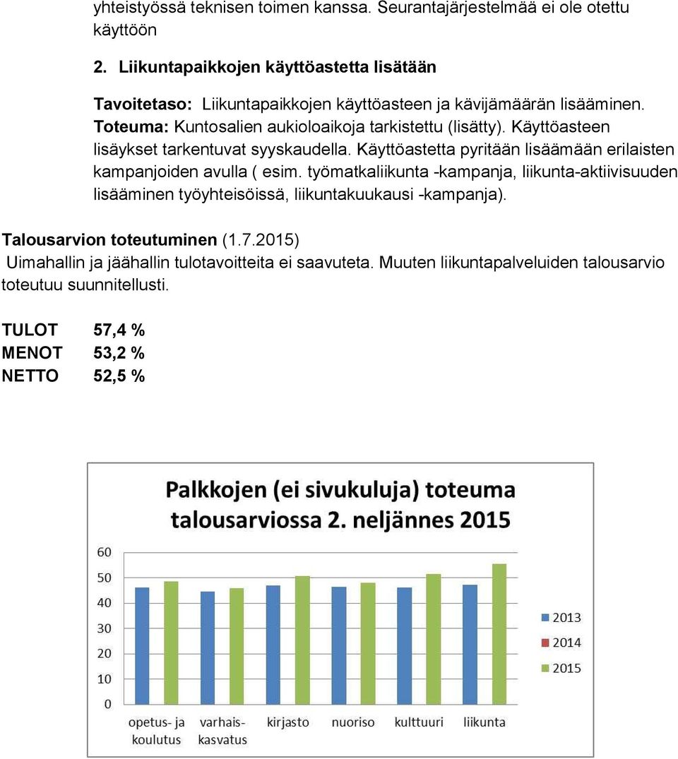 Toteuma: Kuntosalien aukioloaikoja tarkistettu (lisätty). Käyttöasteen lisäykset tarkentuvat syyskaudella.
