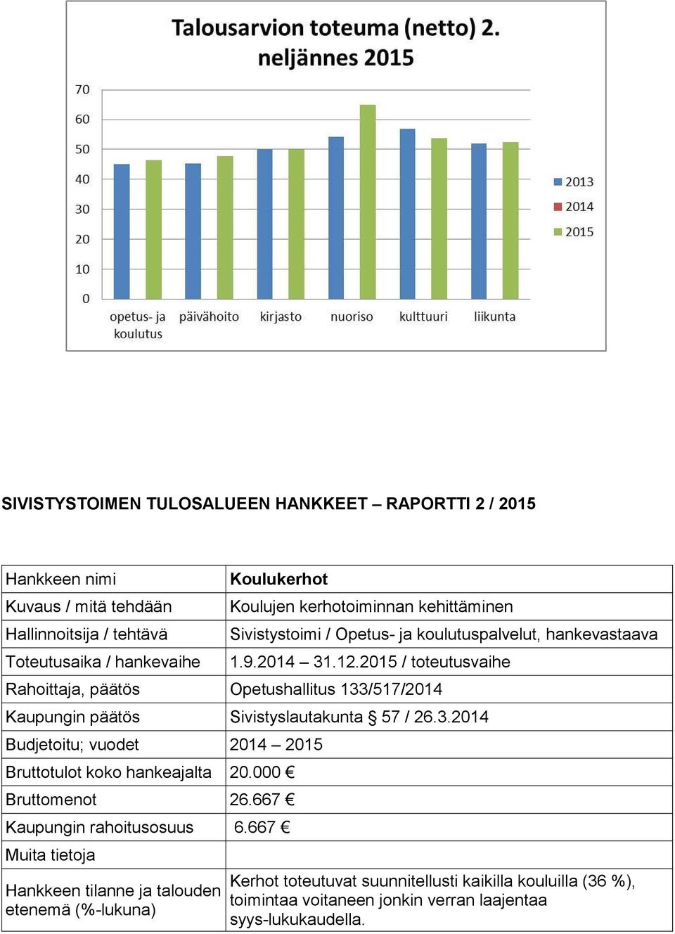 2015 / toteutusvaihe Rahoittaja, päätös Opetushallitus 133/517/2014 Kaupungin päätös Sivistyslautakunta 57 / 26.3.2014 Bruttotulot koko hankeajalta 20.