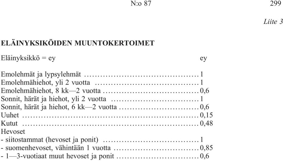 .. 0,6 Sonnit, härät ja hiehot, yli 2 vuotta... 1 Sonnit, härät ja hiehot, 6 kk 2 vuotta...0,6 Uuhet.
