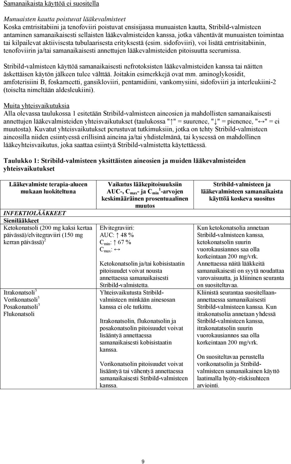 sidofoviiri), voi lisätä emtrisitabiinin, tenofoviirin ja/tai samanaikaisesti annettujen lääkevalmisteiden pitoisuutta seerumissa.