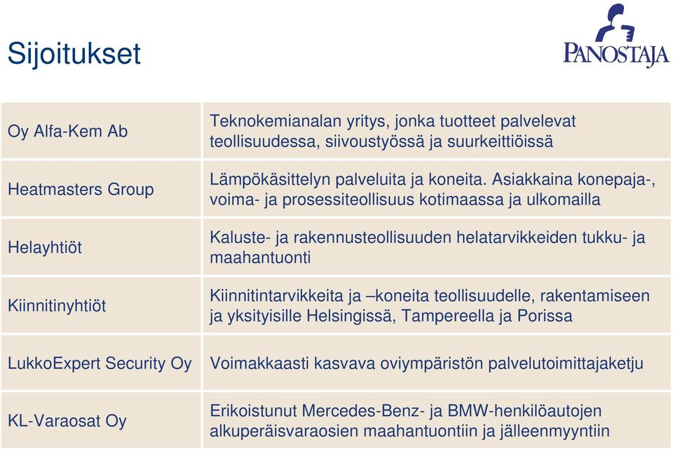 Asiakkaina konepaja-, voima- ja prosessiteollisuus kotimaassa ja ulkomailla Kaluste- ja rakennusteollisuuden helatarvikkeiden tukku- ja maahantuonti