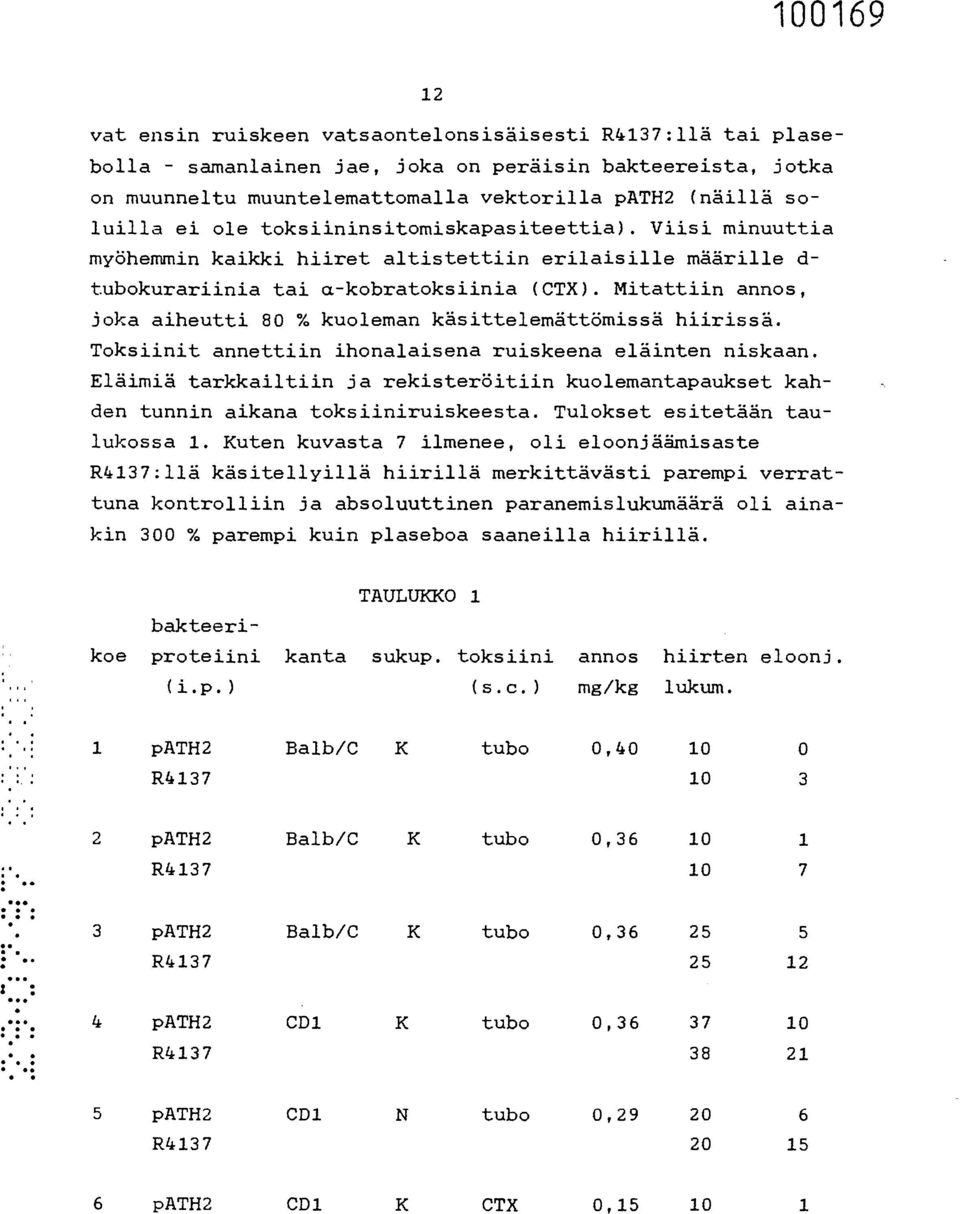 Viisi minuuttia myöhemmin kaikki hiiret altistettiin erilaisille määrille d- tubokurariinia tai a-kobratoksiinia (CTX). Mitattiin annos, joka aiheutti 80 % kuoleman käsittelemättömissä hiirissä.
