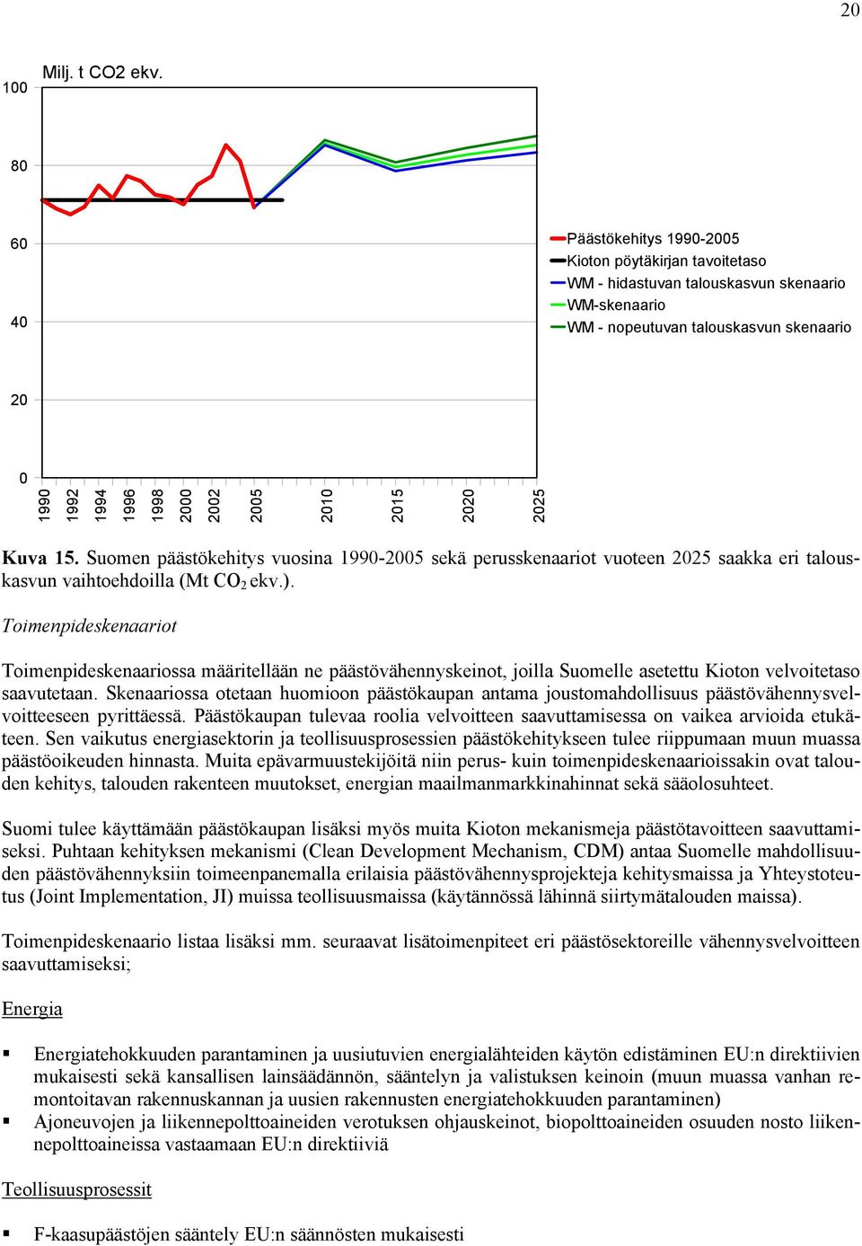 2010 2015 2020 2025 Kuva 15. Suomen päästökehitys vuosina 1990-2005 sekä perusskenaariot vuoteen 2025 saakka eri talouskasvun vaihtoehdoilla (Mt CO 2 ekv.).