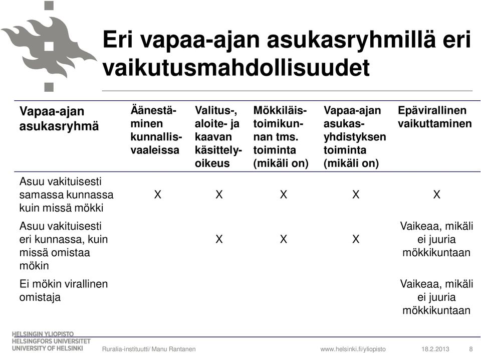 Valitus-, aloite- ja kaavan käsittelyoikeus Mökkiläistoimikunnan tms.