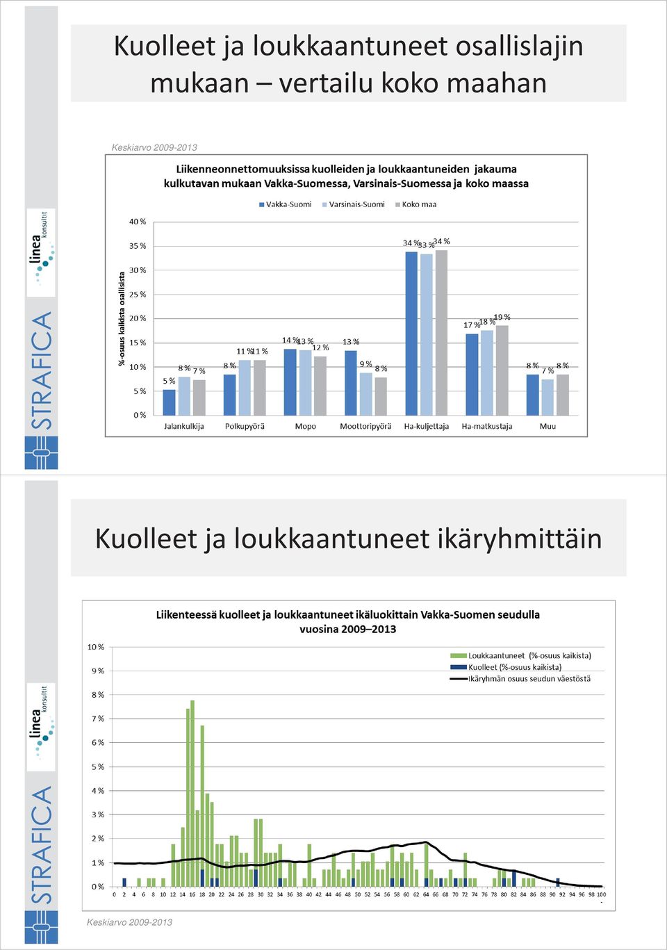 maahan Keskiarvo 2009-2013 