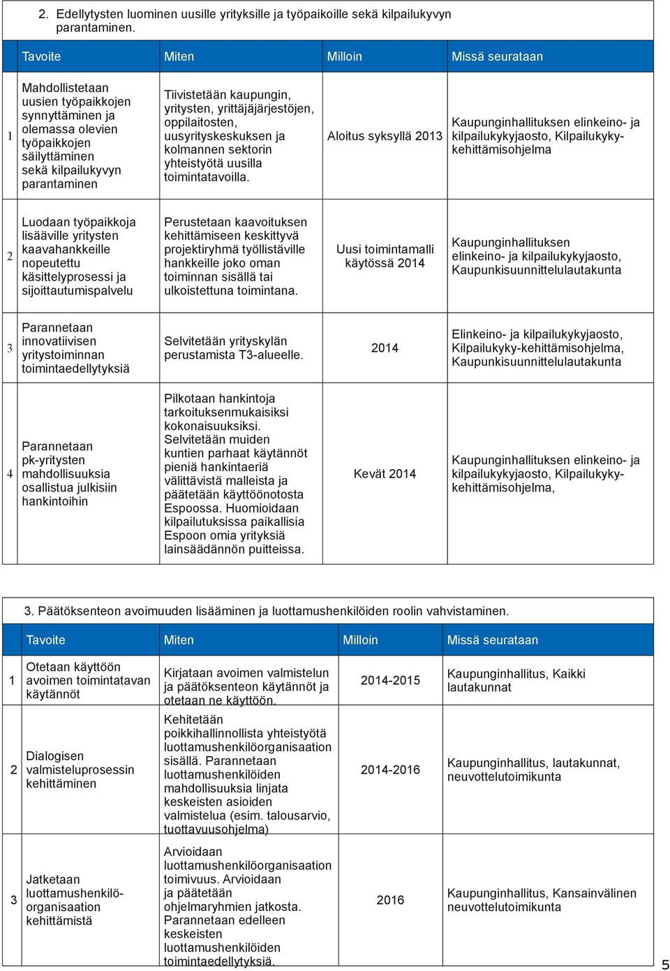 uusyrityskeskuksen ja kolmannen sektorin yhteistyötä uusilla toimintatavoilla.