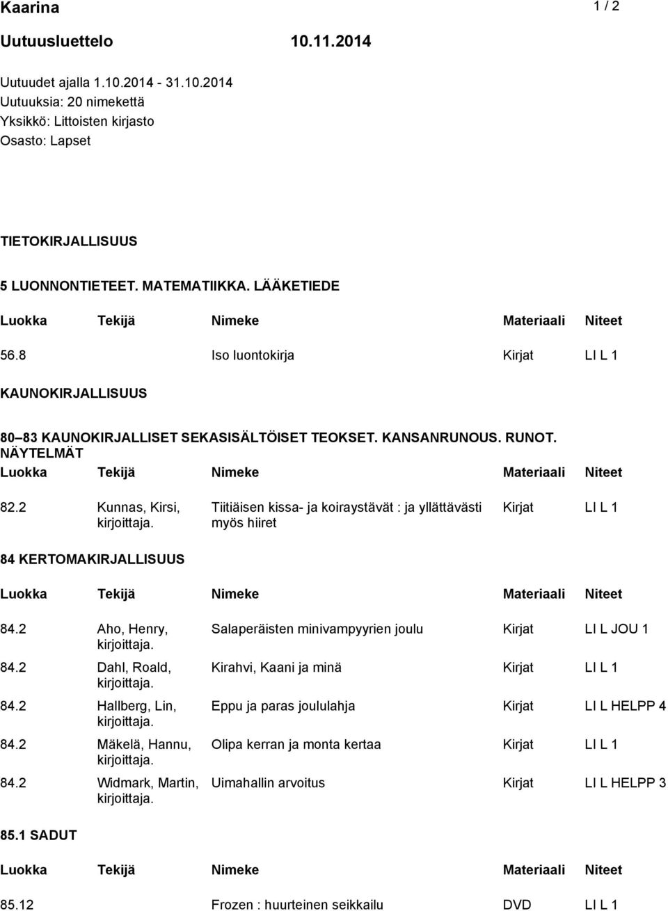 2 Kunnas, Kirsi, Tiitiäisen kissa- ja koiraystävät : ja yllättävästi myös hiiret Kirjat LI L 1 84.2 Aho, Henry, 84.2 Dahl, Roald, 84.2 Hallberg, Lin, 84.2 Mäkelä, Hannu, 84.